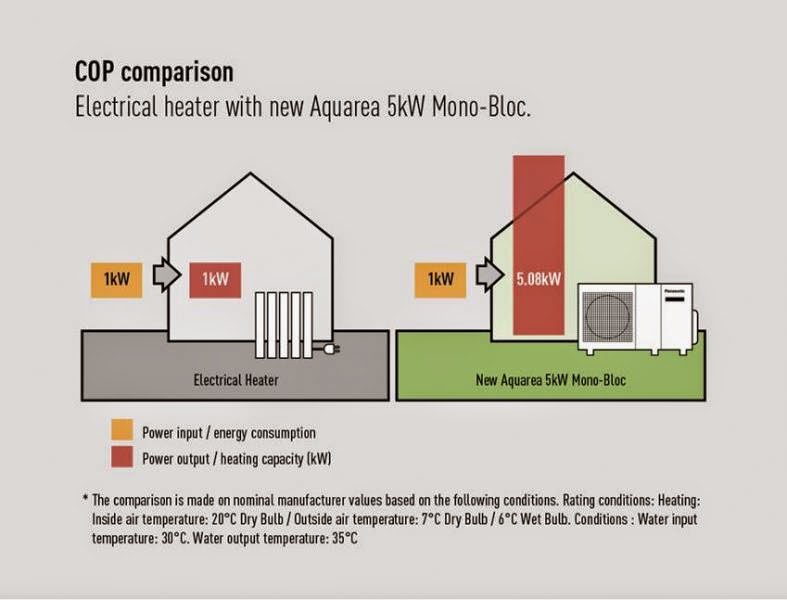 Aerotermia-COP-konparaketa-gasarekin