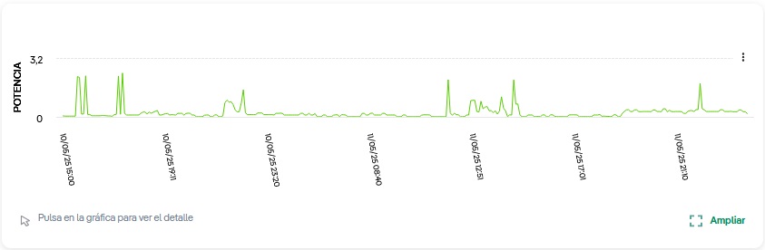 i-DEn-Programatutako-neurketatik-informazioa-ateratzen-2