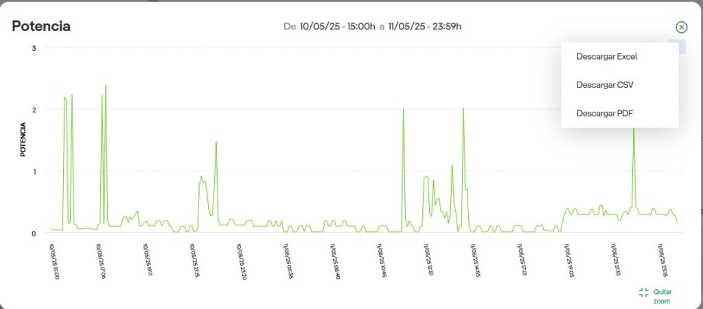 i-DEn-Programatutako-neurketatik-informazioa-ateratzen-Grafikoa-Deskargak