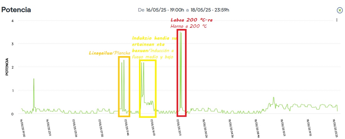i-DEn-Programatutako-neurketatik-informazioa-ateratzen-Grafikoa-Erabilerekin-2