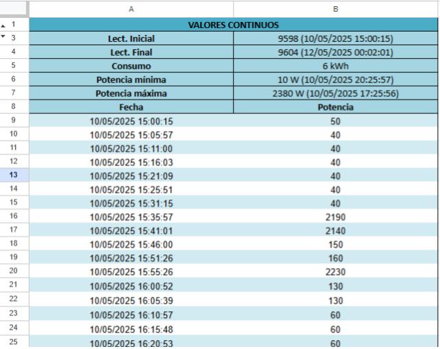 i-DEn-Programatutako-neurketatik-informazioa-ateratzen-Deskargatutako-datuak